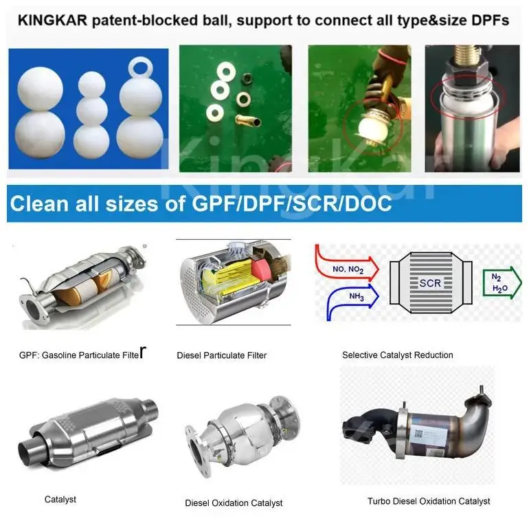 Transform Your Diesel Engine with the Top-Rated DPF Cleaning Machine - KingKar